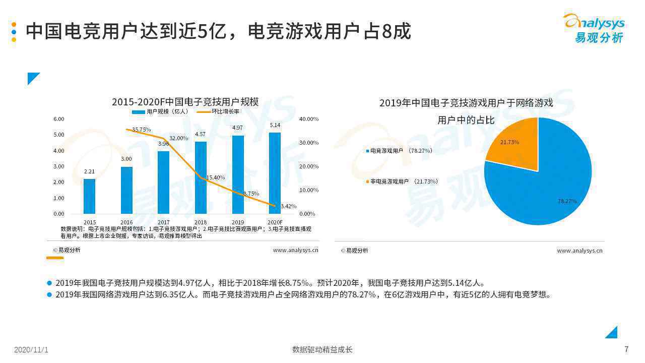  2020年中国游戏直播市场发展分析