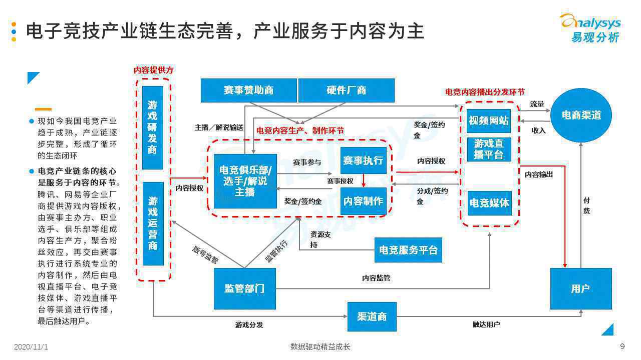  2020年中国游戏直播市场发展分析