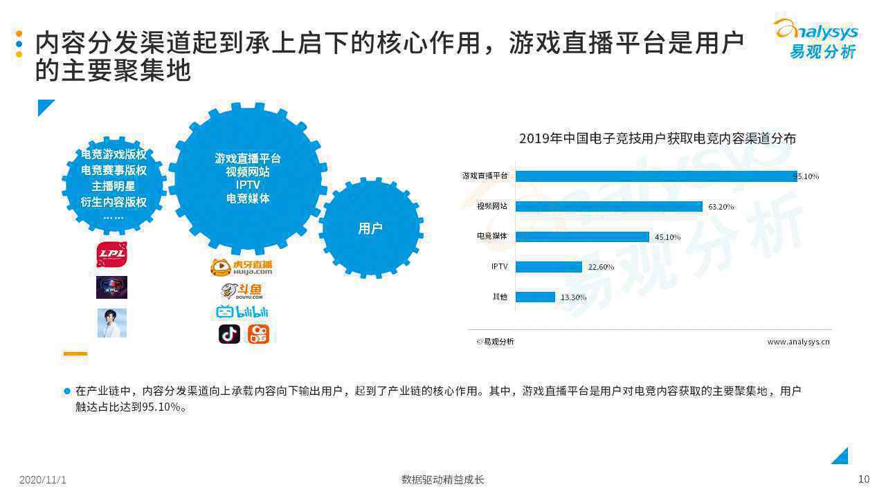  2020年中国游戏直播市场发展分析