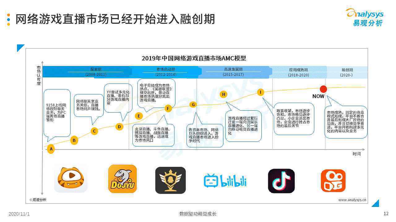  2020年中国游戏直播市场发展分析