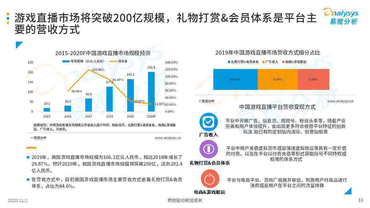  2020年中国游戏直播市场发展分析