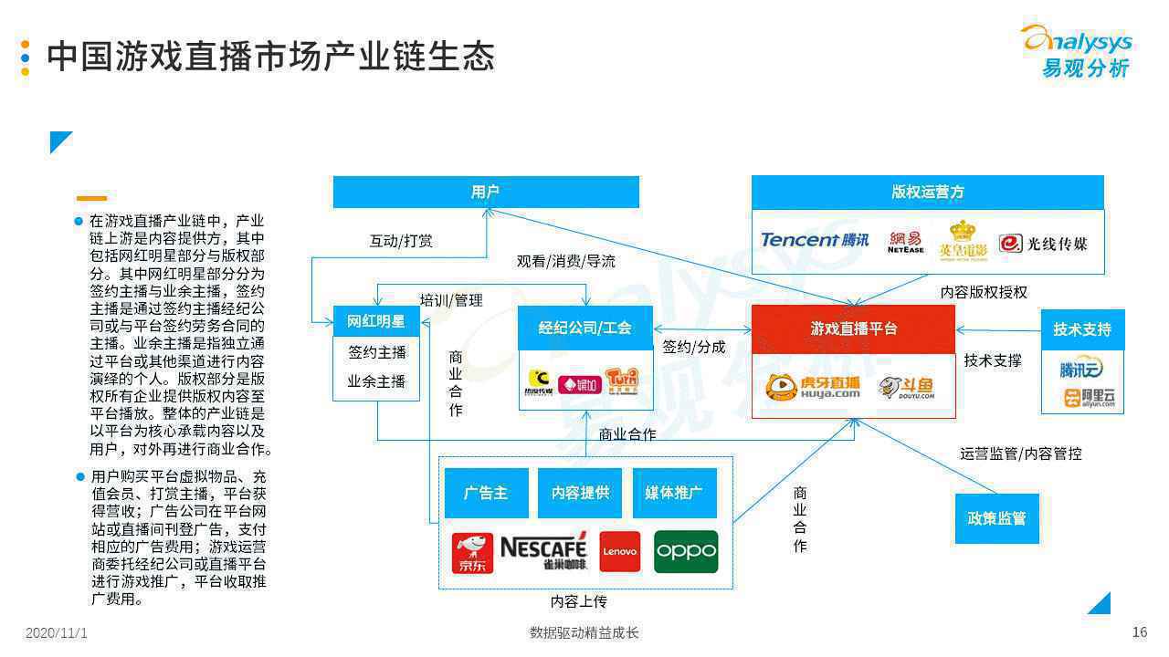  2020年中国游戏直播市场发展分析