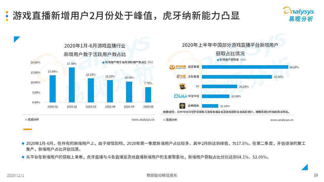  2020年中国游戏直播市场发展分析