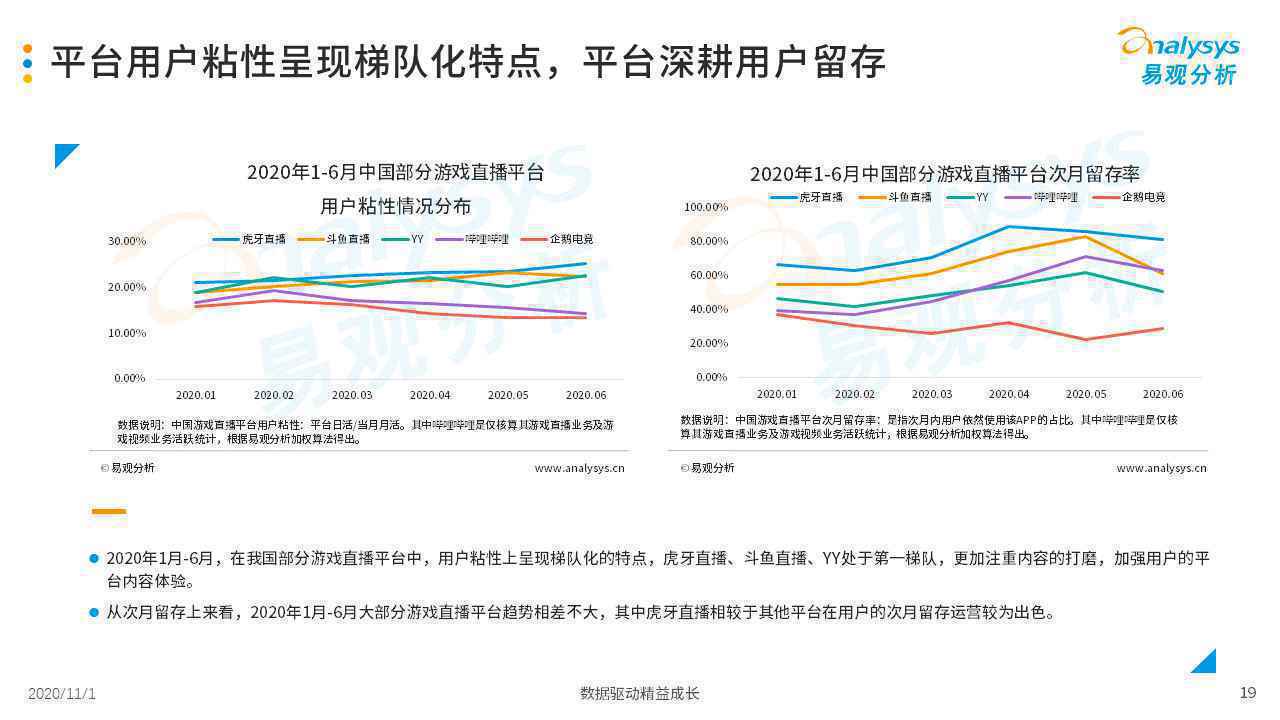  2020年中国游戏直播市场发展分析