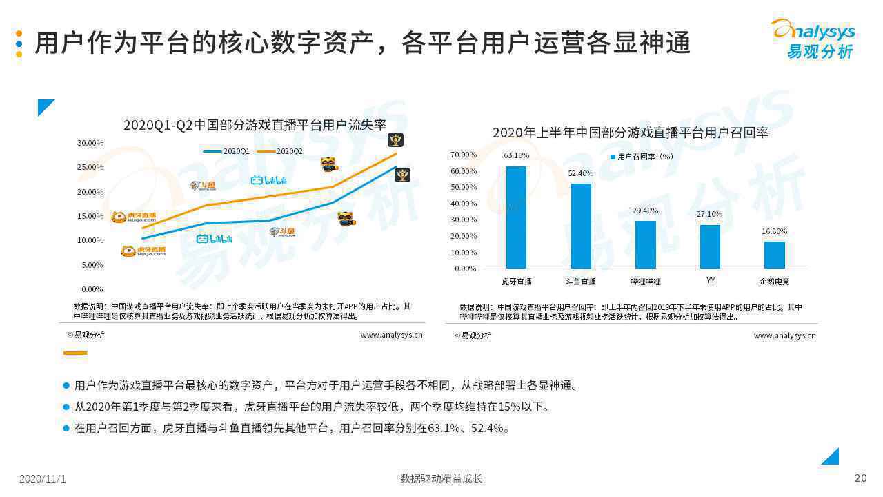  2020年中国游戏直播市场发展分析