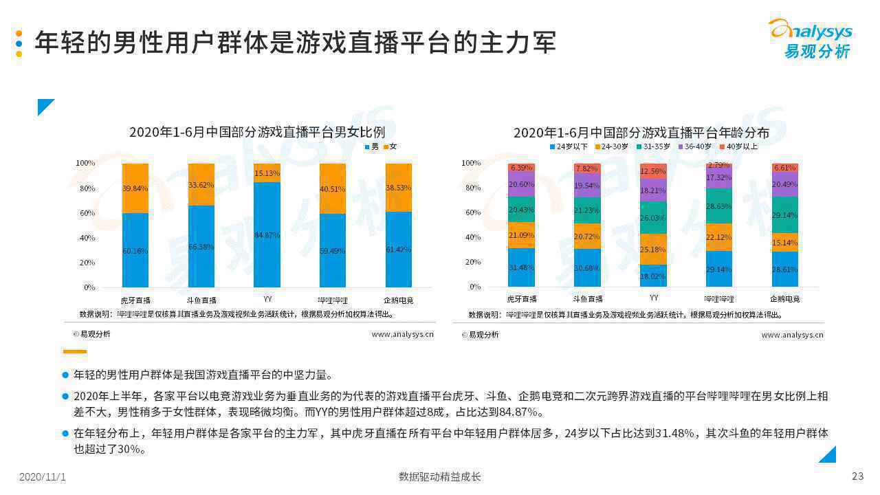  2020年中国游戏直播市场发展分析