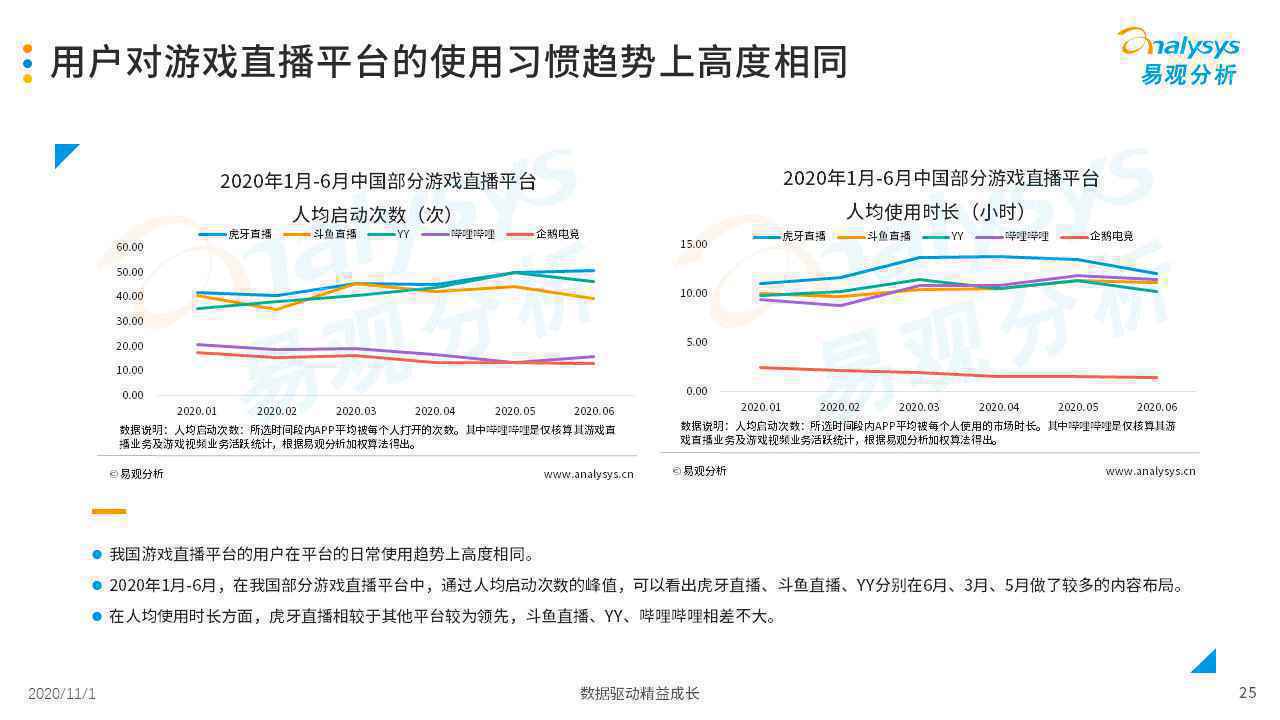  2020年中国游戏直播市场发展分析