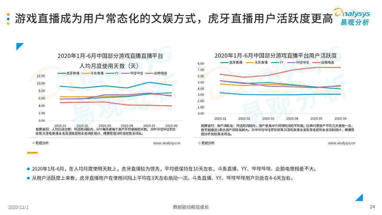  2020年中国游戏直播市场发展分析