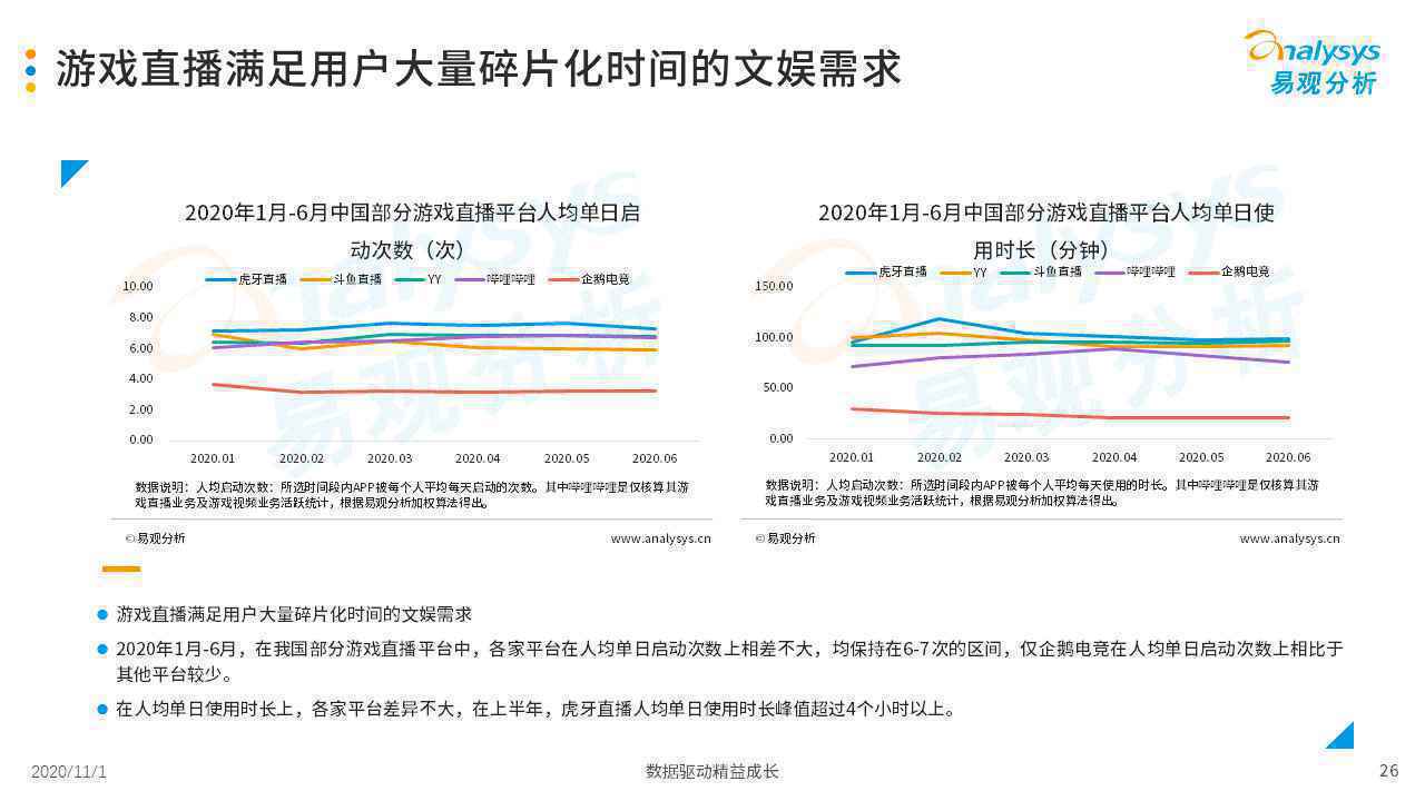  2020年中国游戏直播市场发展分析