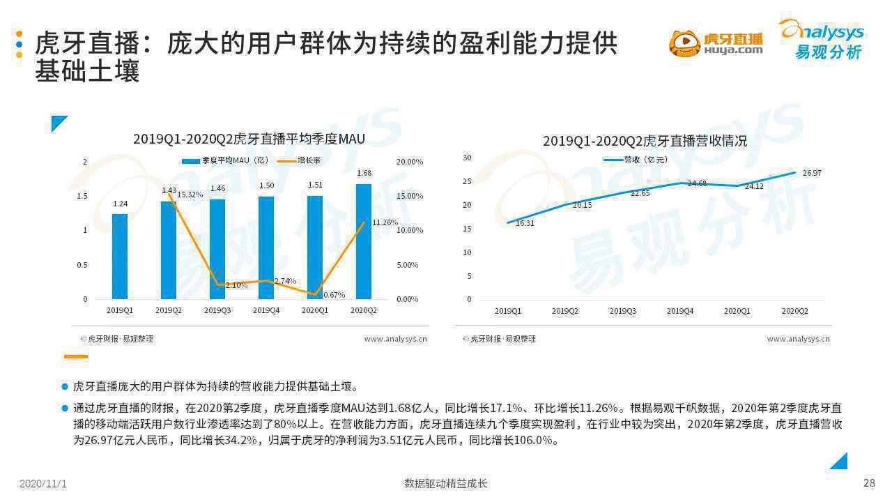  2020年中国游戏直播市场发展分析