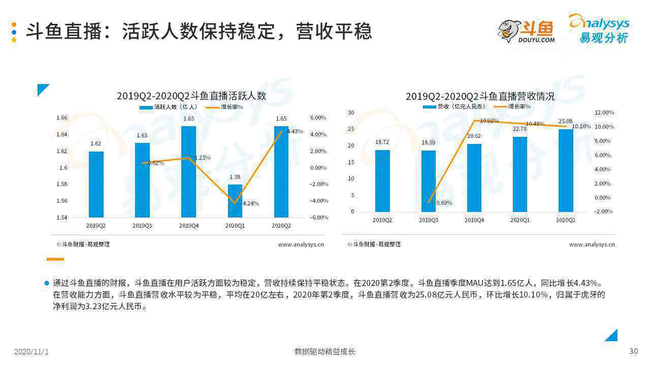  2020年中国游戏直播市场发展分析