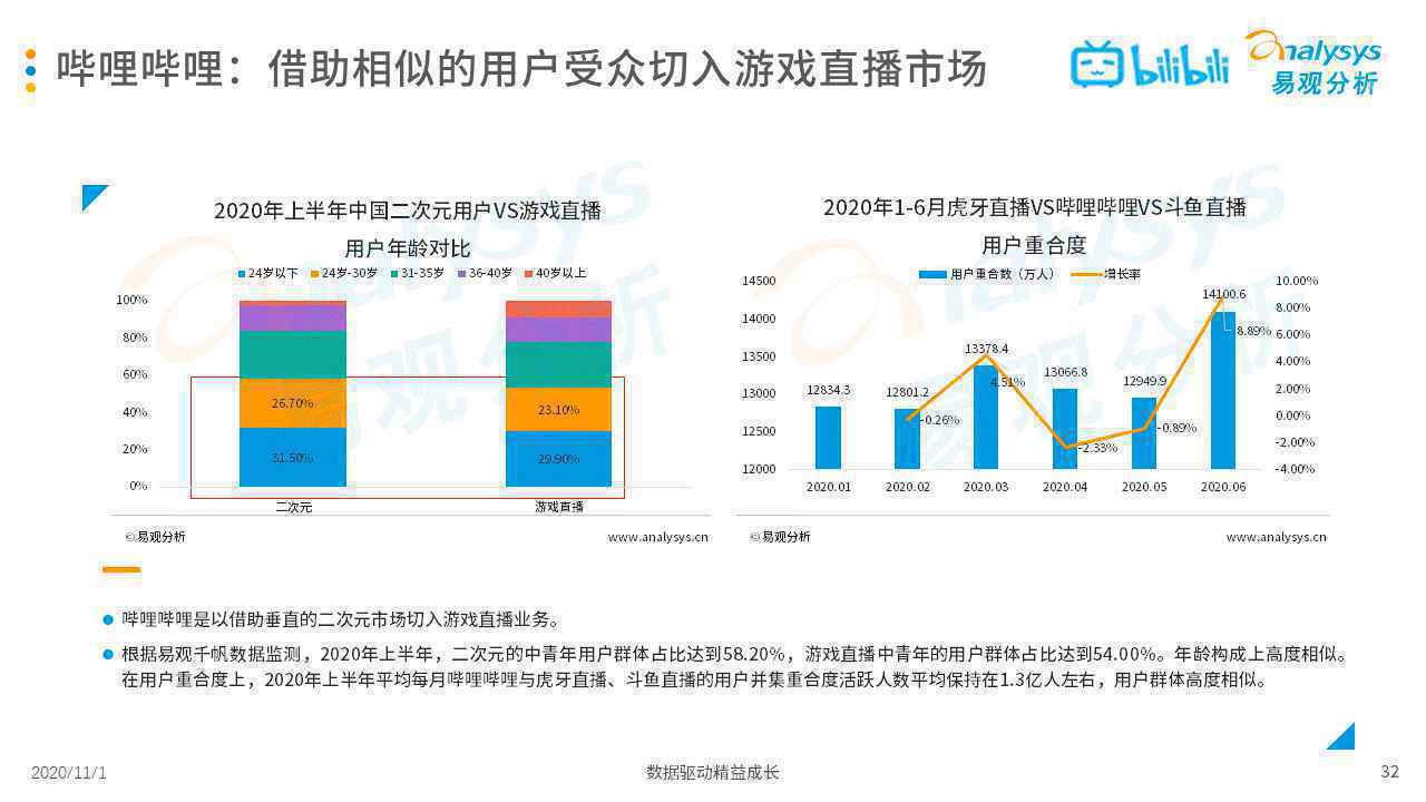  2020年中国游戏直播市场发展分析