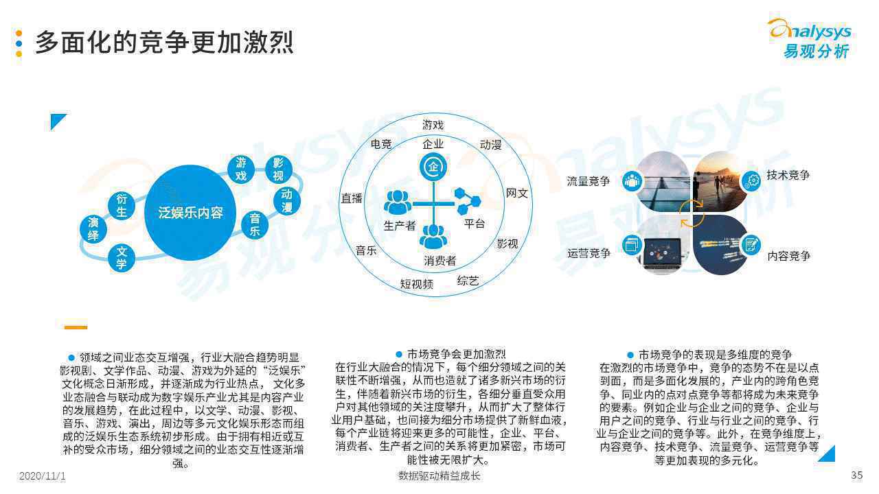  2020年中国游戏直播市场发展分析