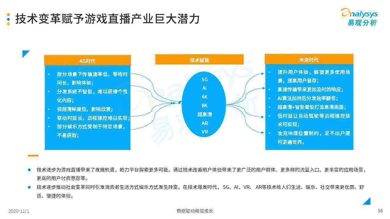  2020年中国游戏直播市场发展分析