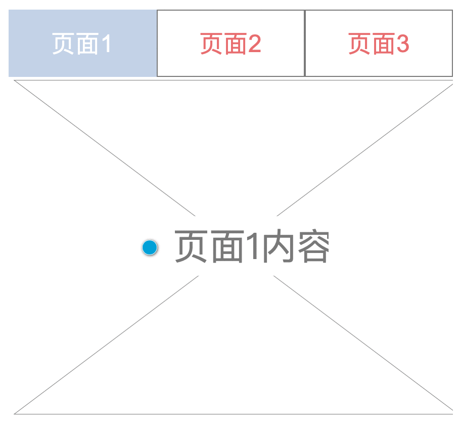  AxureRP9原型教程：实现Tab选项卡切换的交互效果设计