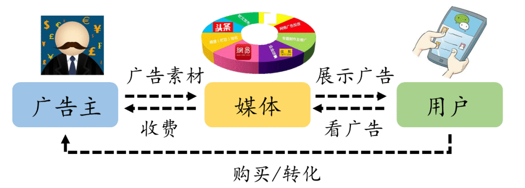  字节跳动穿山甲联盟的“付费双出价”究竟是什么？