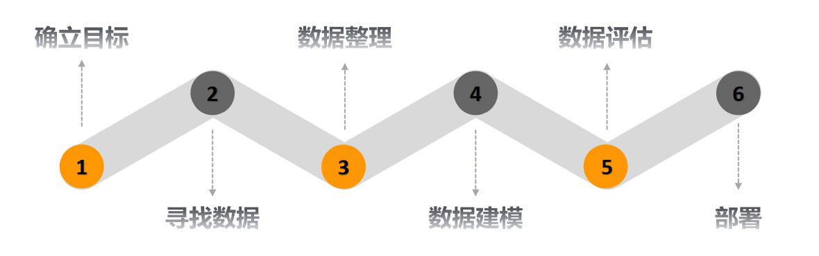  面向初学者的数据分析知识，让你快速了解数据分析