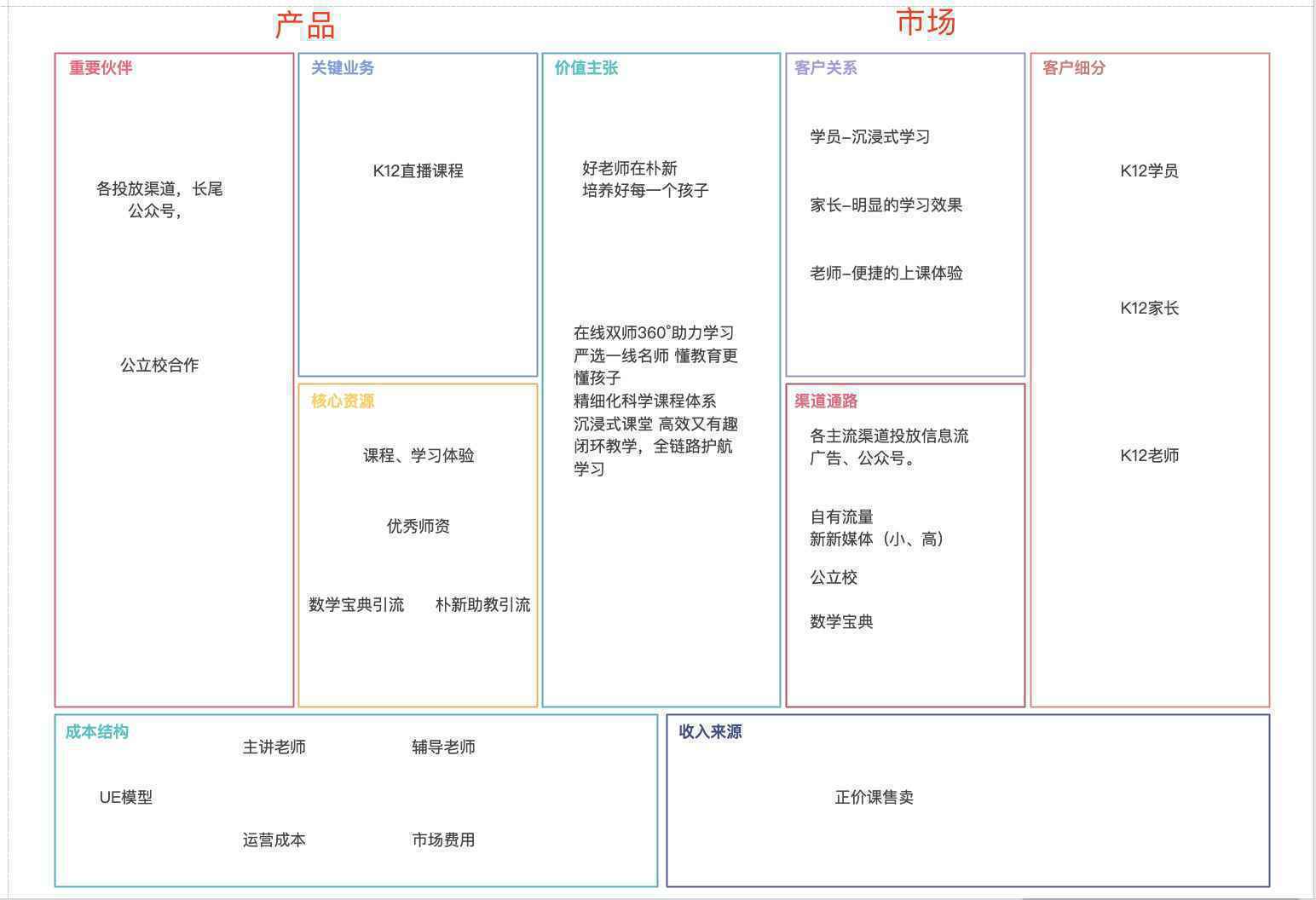  在线教育如何盈利？UE模型给你一个答案