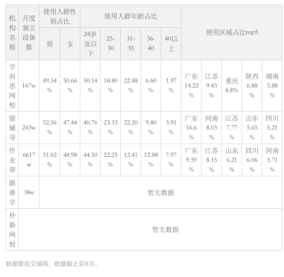  在线教育如何盈利？UE模型给你一个答案