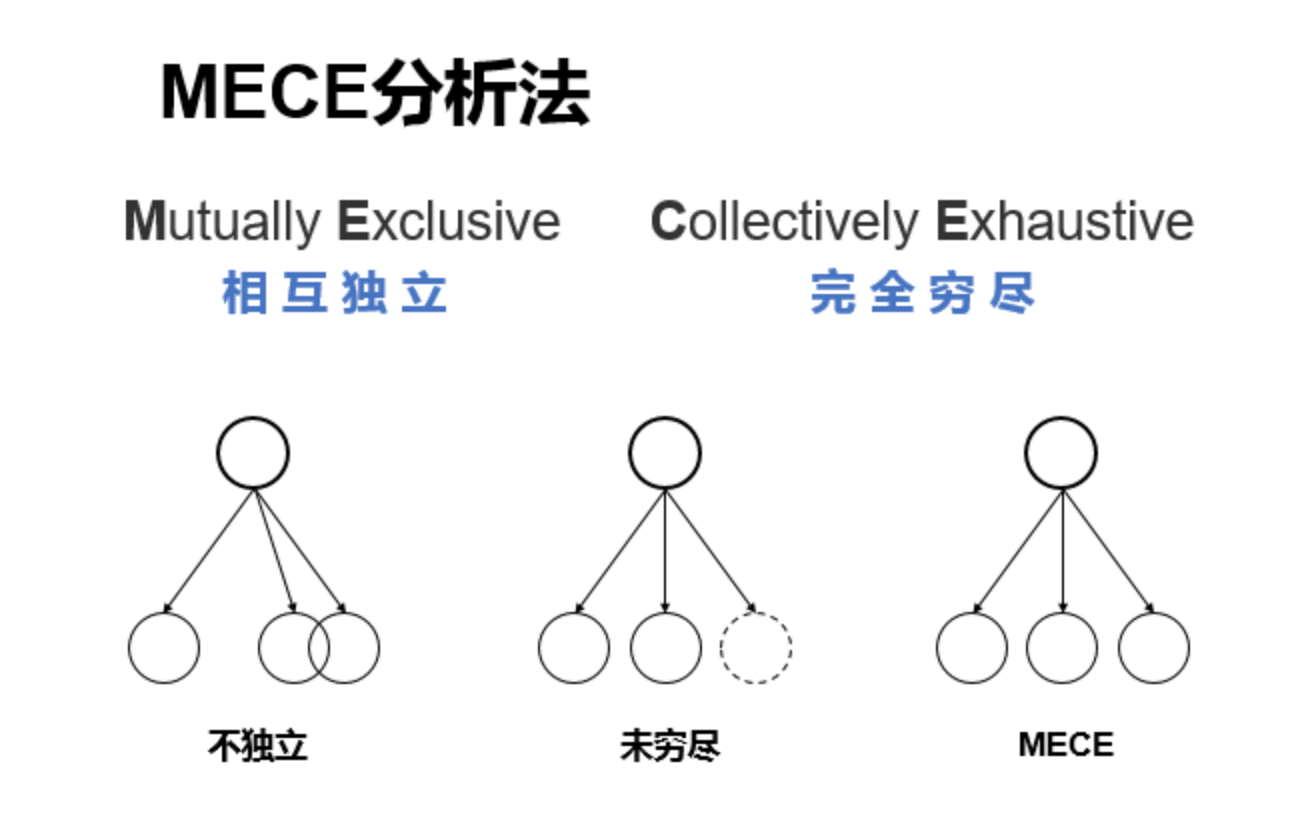  万字干货，分享B端产品经理从0-1数字化项目实操过程