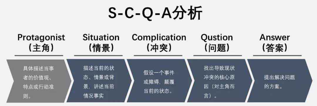  为什么学会了结构化思维，还是不会沟通？