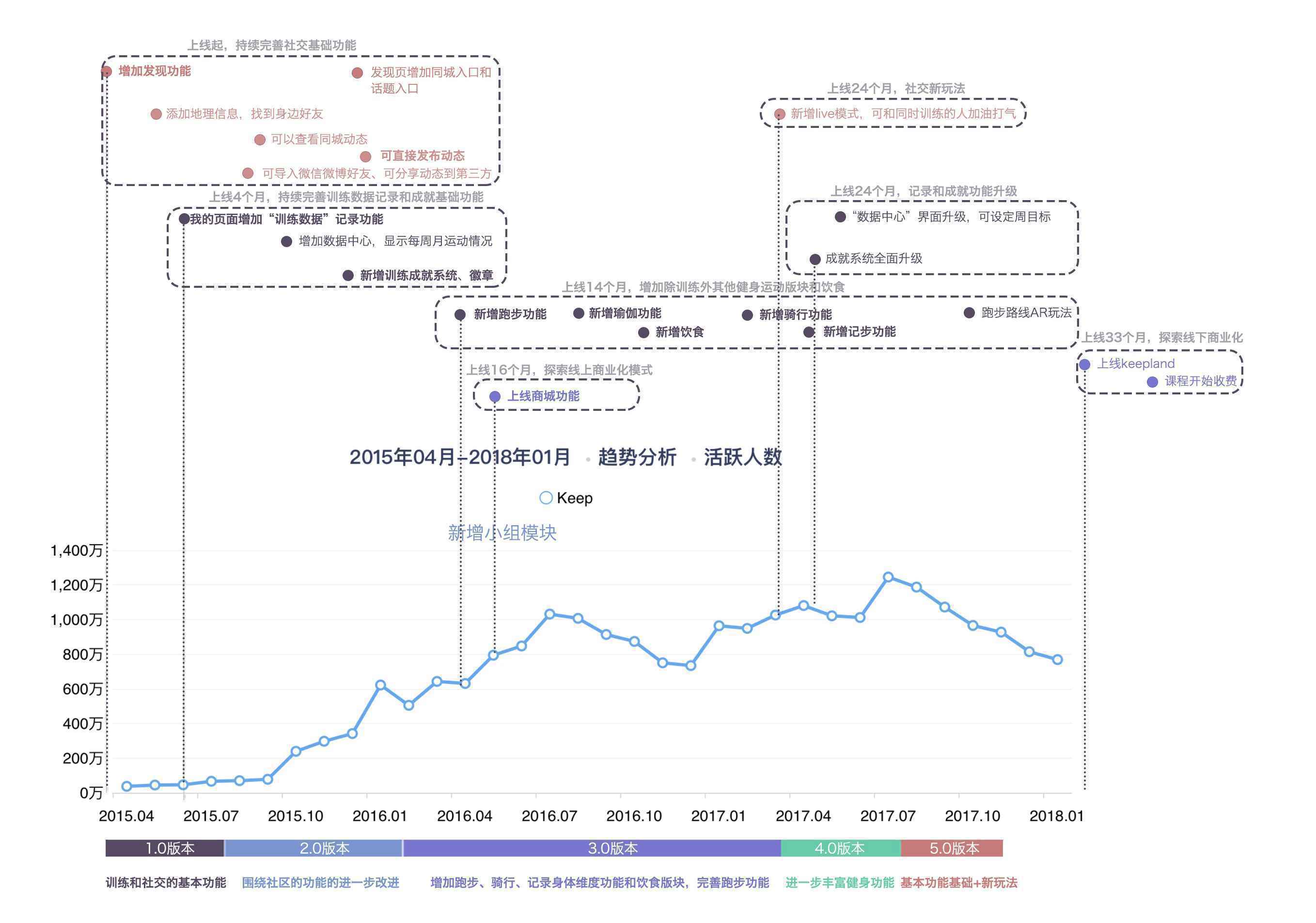  每日瑜伽和 Keep，哪个更适合运动小白？