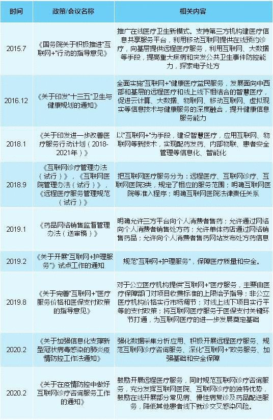  众多互联网医疗巨头，为何丁香医生能突破重围跻身独角兽？