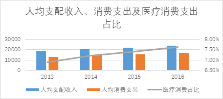  众多互联网医疗巨头，为何丁香医生能突破重围跻身独角兽？