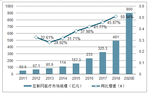  众多互联网医疗巨头，为何丁香医生能突破重围跻身独角兽？