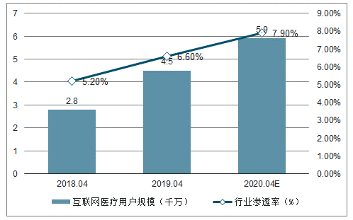  众多互联网医疗巨头，为何丁香医生能突破重围跻身独角兽？