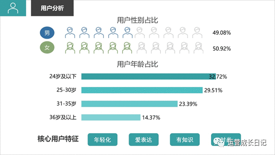  SOUL产品分析：直追陌陌、探探的社交黑马，都做了些什么？