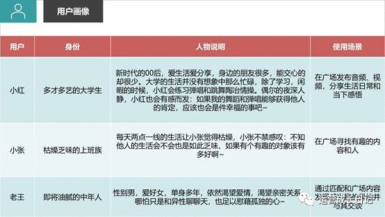  SOUL产品分析：直追陌陌、探探的社交黑马，都做了些什么？