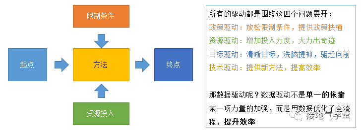 数据分析师，你是车夫，还是拉车的驴子