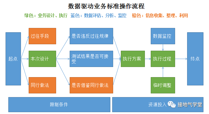 数据分析师，你是车夫，还是拉车的驴子