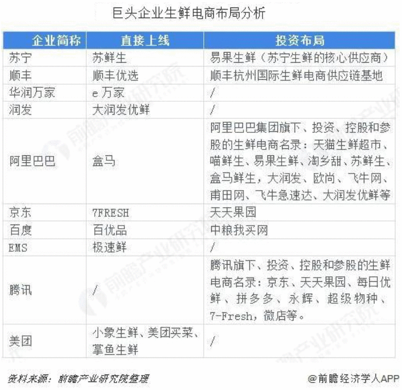  每日优鲜如何搭建数据仓库？