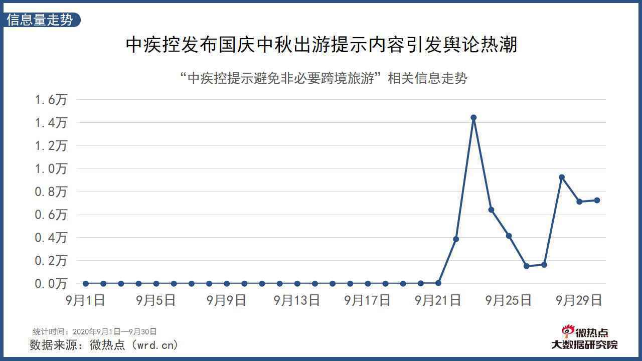  2020年9月中国旅游行业网络关注度分析报告