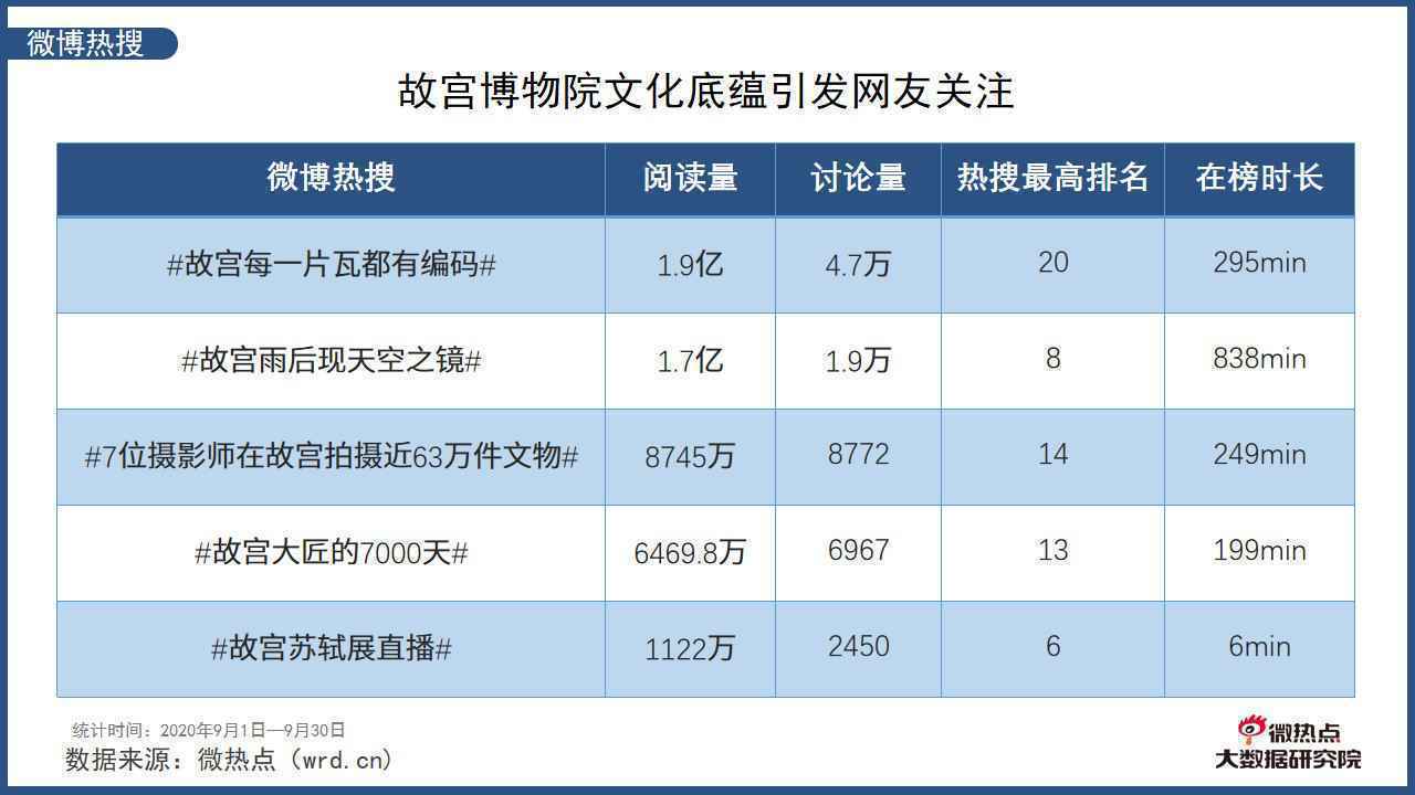  2020年9月中国旅游行业网络关注度分析报告