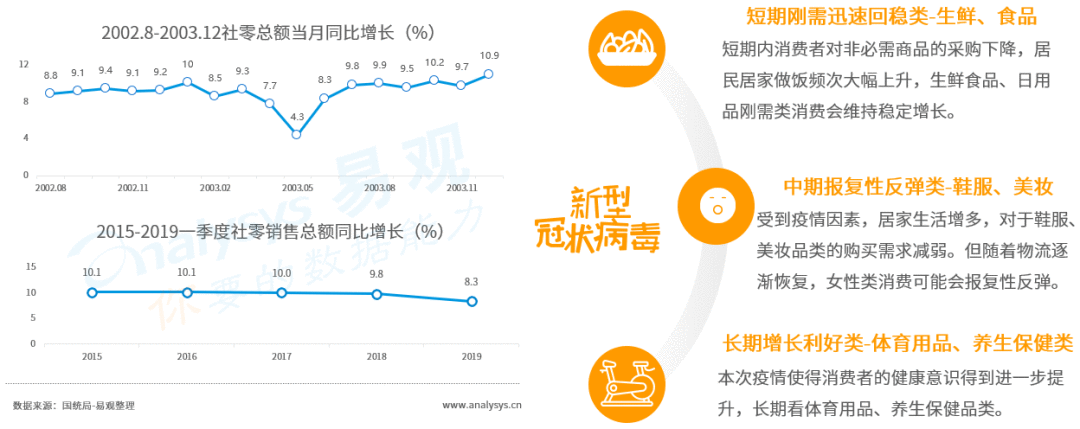 2020零售行业趋势展望 | 零售企业数字化转型势在必行