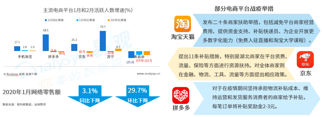 2020零售行业趋势展望 | 零售企业数字化转型势在必行