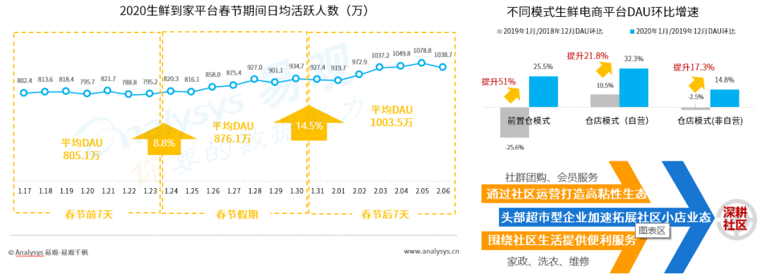 2020零售行业趋势展望 | 零售企业数字化转型势在必行