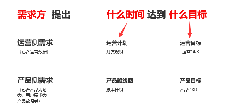  为什么你疯狂加班，还是没啥产出？