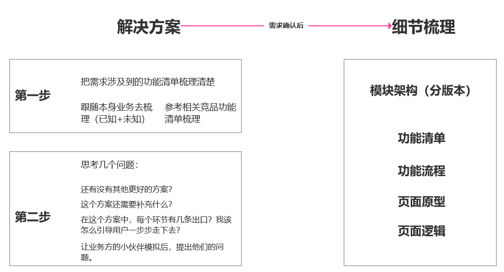  为什么你疯狂加班，还是没啥产出？