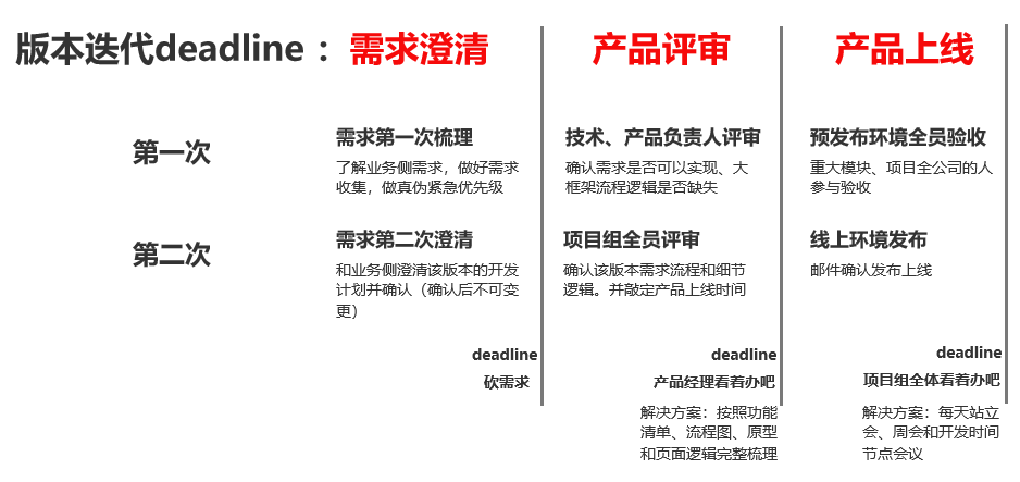  为什么你疯狂加班，还是没啥产出？