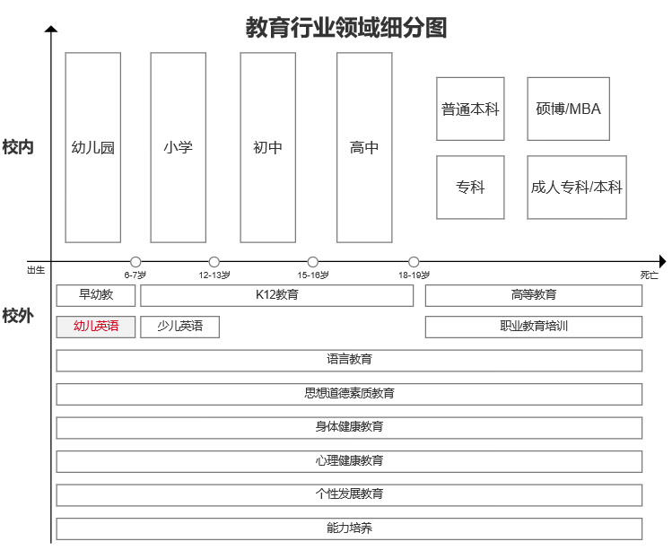  以“阿卡索”为例，看疫情后的在线幼儿英语未来去向何方