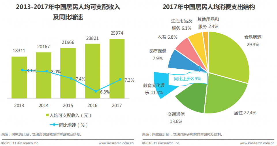  以“阿卡索”为例，看疫情后的在线幼儿英语未来去向何方