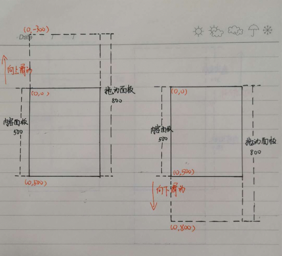  Axure 9 教程：手机端如何实现上下滑动？