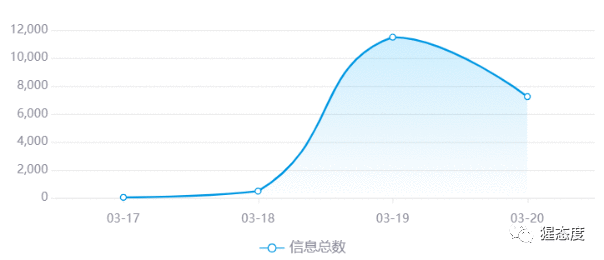  从数据角度，聊聊老乡鸡200元战略发布会