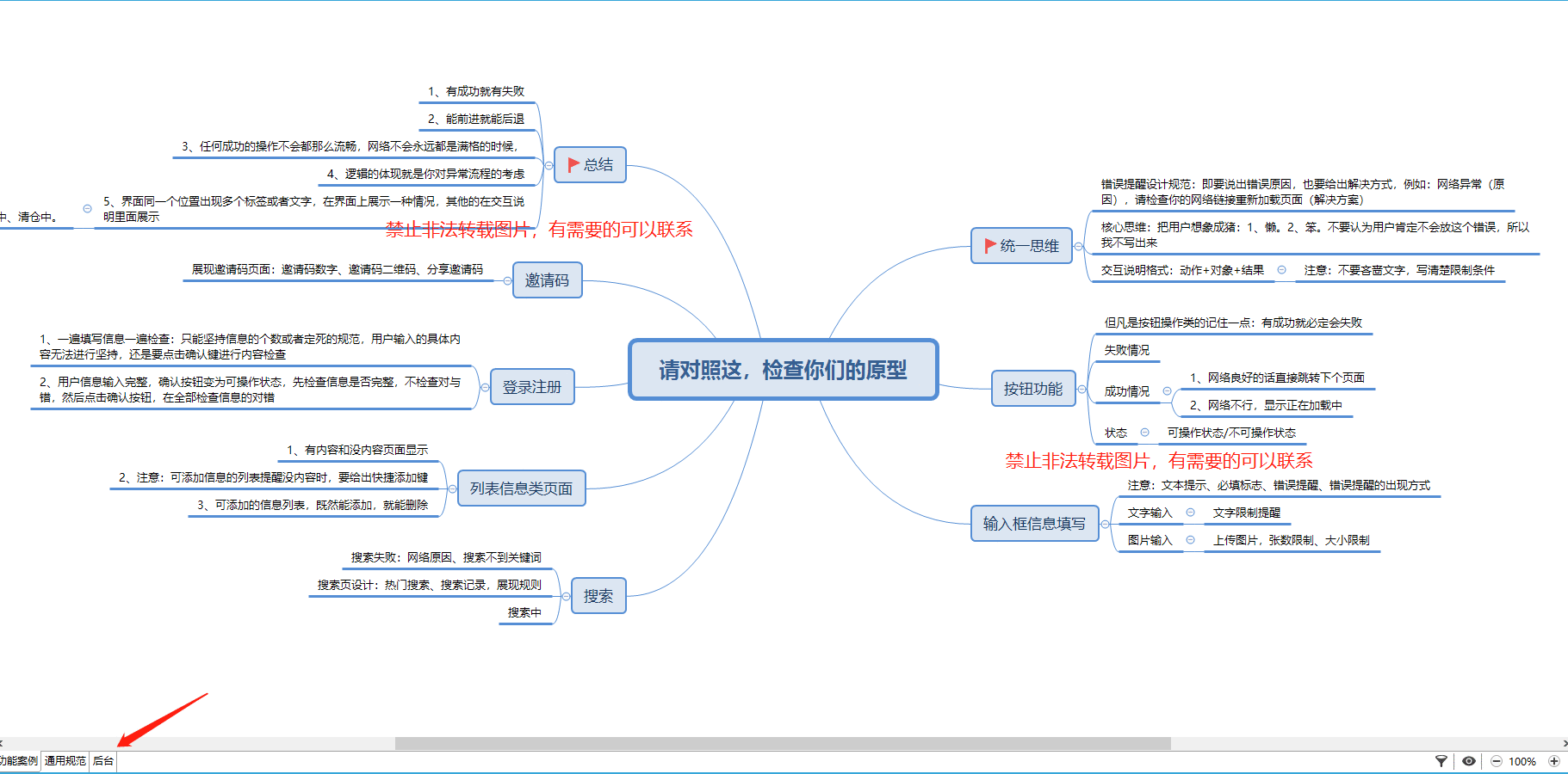  小白和刚入行的怎么理解原型设计？