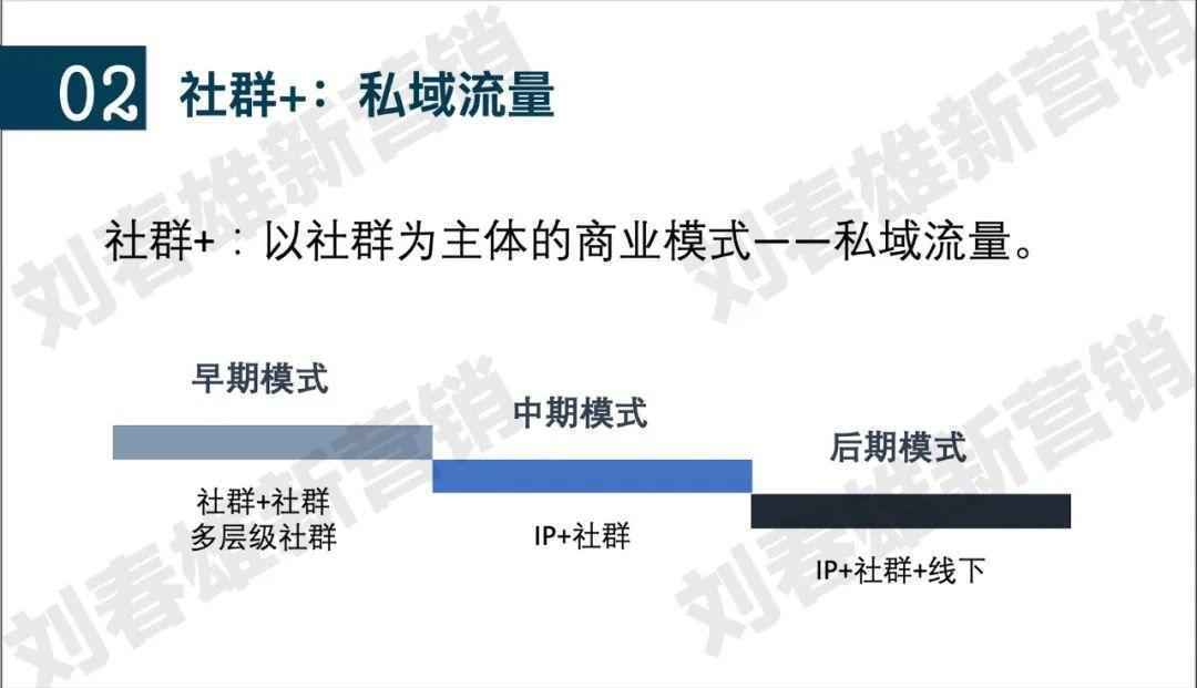  从私域流量走向公域流量