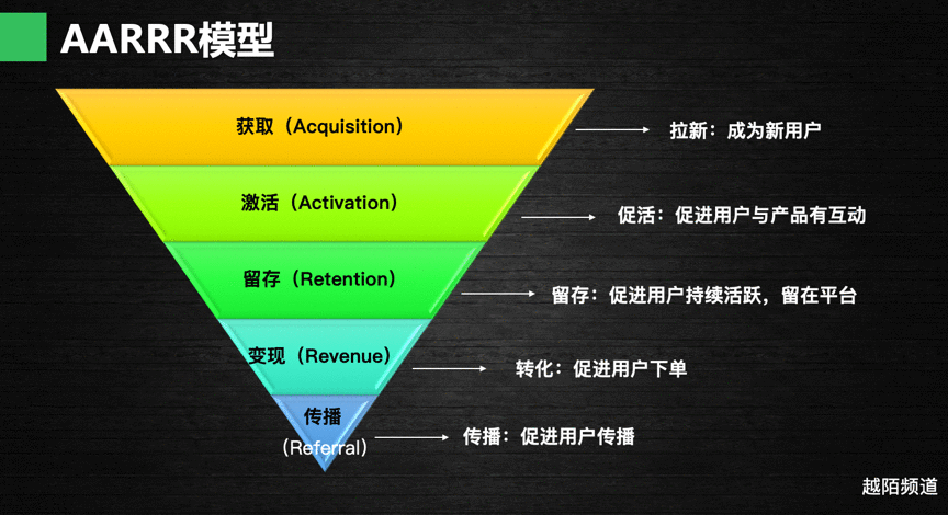  用AARRR模型拆解“淘宝特价版”，是怎么一步步诱惑你下单的？